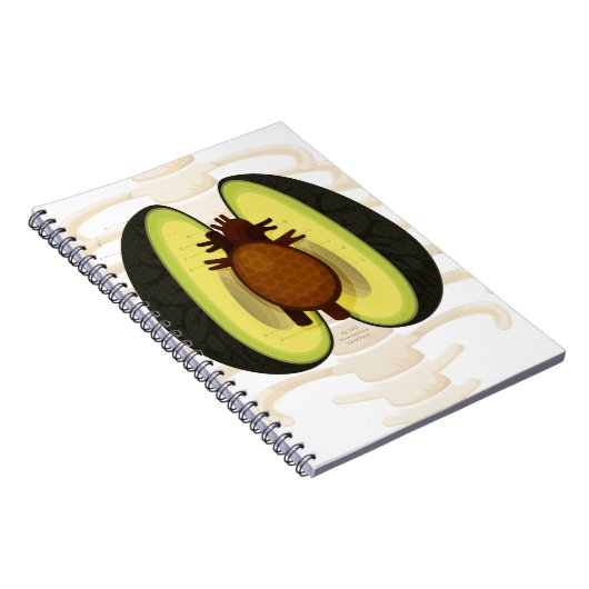 Anatomie einer Avocado Notizblock (Rechte Seite)