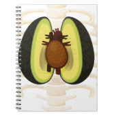 Anatomie einer Avocado Notizblock (Vorderseite)