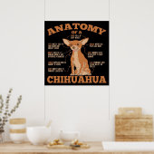 Anatomie einer Chihuahua-Leinwand Poster (Küche)