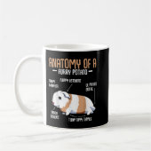 Anatomie einer Guinea aus Furry Potato Schweinefle Kaffeetasse (Links)