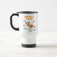 Anatomie-einer-Kuh-Tasse | Lustiger Tag des Arztes