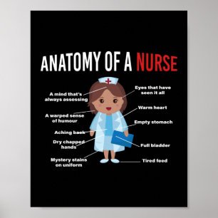 Anatomie einer Nurse Poster