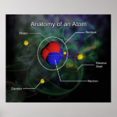 Anatomie eines Atom *AKTUALISIERT* Poster (Vorne)
