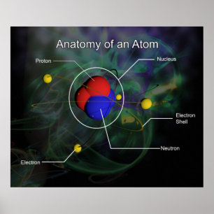 Anatomie eines Atom *AKTUALISIERT* Poster