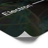 Anatomie eines Atom *AKTUALISIERT* Poster (Ecke)