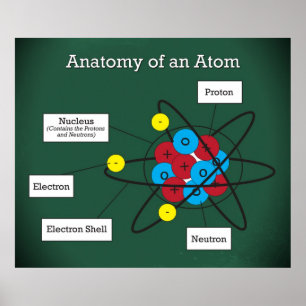 Anatomie eines Atom *AKTUALISIERT* Poster