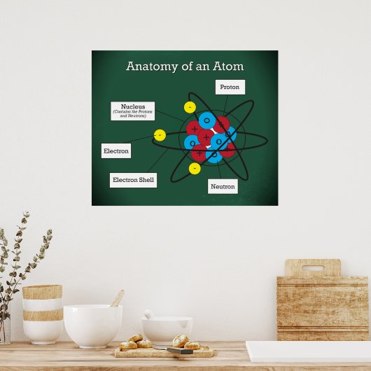Anatomie eines Atom *AKTUALISIERT* Poster (Küche)