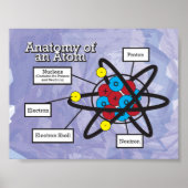 Anatomie eines Atom Poster (Vorne)