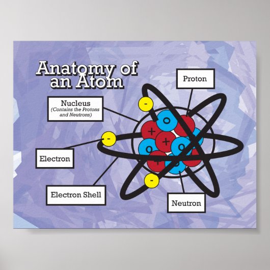 Anatomie eines Atom Poster (Vorne)
