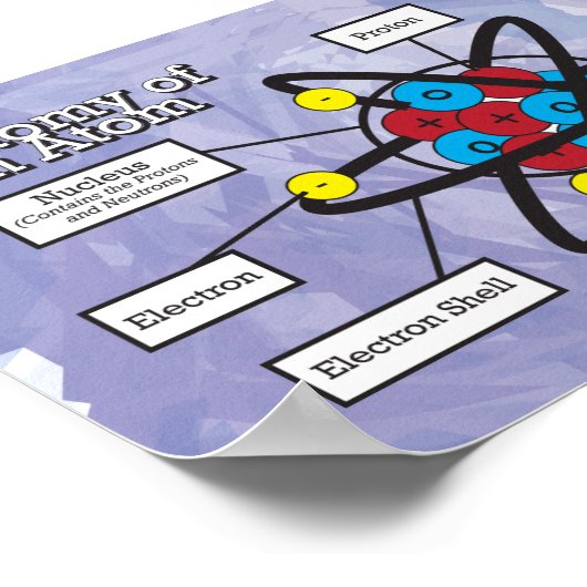Anatomie eines Atom Poster (Ecke)