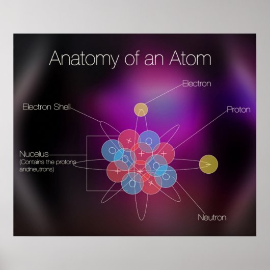Anatomie eines Atom Poster (Vorne)