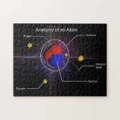 Anatomie eines Atom-Puzzlespiels Puzzle (Horizontal)