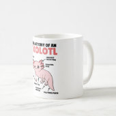 Anatomie eines Axolotl Kaffeetasse (VorderseiteRechts)