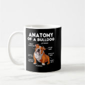Anatomie eines Bulldoggen Kaffeetasse (Links)