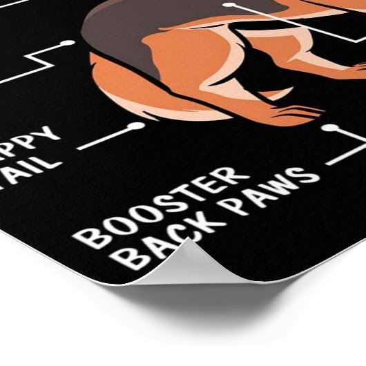 Anatomie eines deutschen Schäferhundes Lover Poster (Ecke)