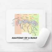 Anatomie eines Erbauers Mousepad (Mit Mouse)