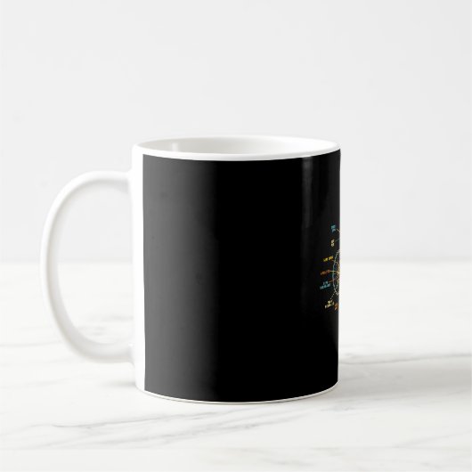 Anatomie eines Fahrrads - Fahrradteile  Kaffeetasse (Links)