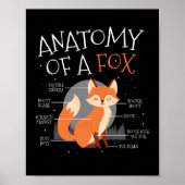 Anatomie eines Fox-Niedlich Fox-Forest Poster (Vorne)