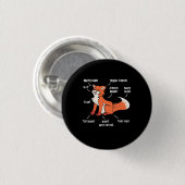 Anatomie eines Fuchses Button (Vorne & Hinten)