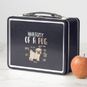 Anatomie eines Hundebüts eines Mops Metall Brotdose (Beispiel)