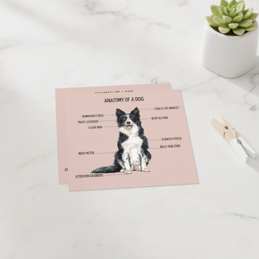 Anatomie eines Hundes Karte