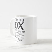 Anatomie eines lustigen Bildungsdiagramms eines Fu Kaffeetasse (Vorderseite Links)