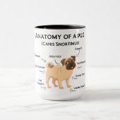 Anatomie eines Mops Tasse (Zentrum)