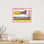 Anatomie eines Nervs 2015 Poster (Küche)