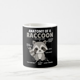 Anatomie eines Raccoon Kaffeetasse