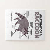 Anatomie eines Raccoon Puzzle (Horizontal)