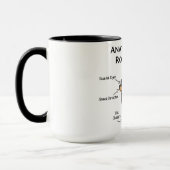 Anatomie eines Rottweilers Tasse (Links)