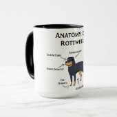 Anatomie eines Rottweilers Tasse (Vorderseite Links)