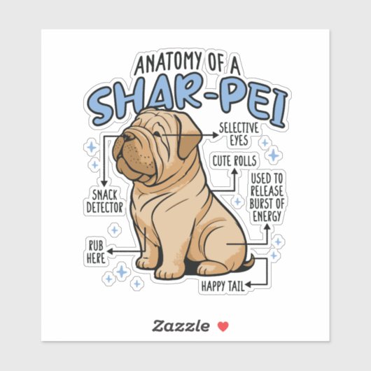 ANATOMIE EINES SHARPEI-HUNDES AUFKLEBER (Blatt)