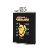 Anatomie eines Spitzes Flachmann (Links)