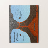 Anatomie eines Vulkan-Puzzlespiels Puzzle (Vertikal)