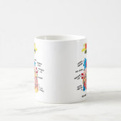Anatomie Kardiologen des menschlichen Herzens Dokt Kaffeetasse (Mittel)