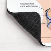Anatomie menschlichen Kniegelenk mousepad (Ecke)