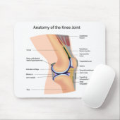 Anatomie menschlichen Kniegelenk mousepad (Mit Mouse)