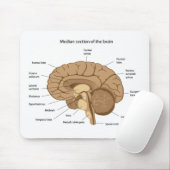 Anatomie Mousepad des menschlichen Gehirns (Mit Mouse)