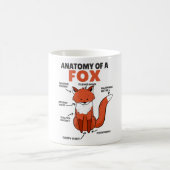 Anatomie von Fox Kaffeetasse (Mittel)