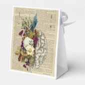 Anatomieplakat für das Blumengehirn Geschenkschachtel (Rückseite)