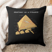 Anatomische Archäologie der antiken ägyptischen Py Kissen (Decke)