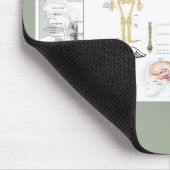 Anatomische Diagramme Mousepad (Ecke)