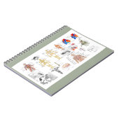 Anatomische Diagramme Notizblock (Linke Seite)