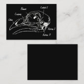 Anatomische Visitenkarte (Vorne/Hinten)