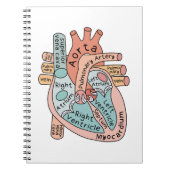 Anatomischer Kaffee für Herzkranzkrankheiten Notizblock (Vorderseite)