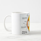 Anatomisches Diagramm des menschliches Augen-Balls Kaffeetasse (Links)