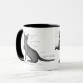 Anatomy Cat Funny Tasse (Vorderseite Links)