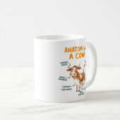 Anatomy of a Cow Mug | Funny Doctor Day Kaffeetasse (VorderseiteRechts)