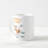Anatomy of a Cow Mug | Funny Doctor Day Kaffeetasse (Vorderseite Links)
